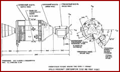  Apollo Spacecraft Configuration (side and front views)